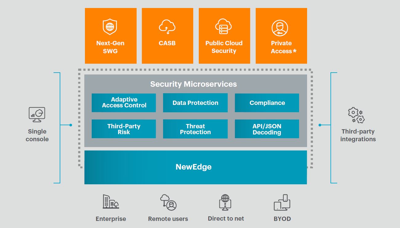 cloud netskope iconiq 3b